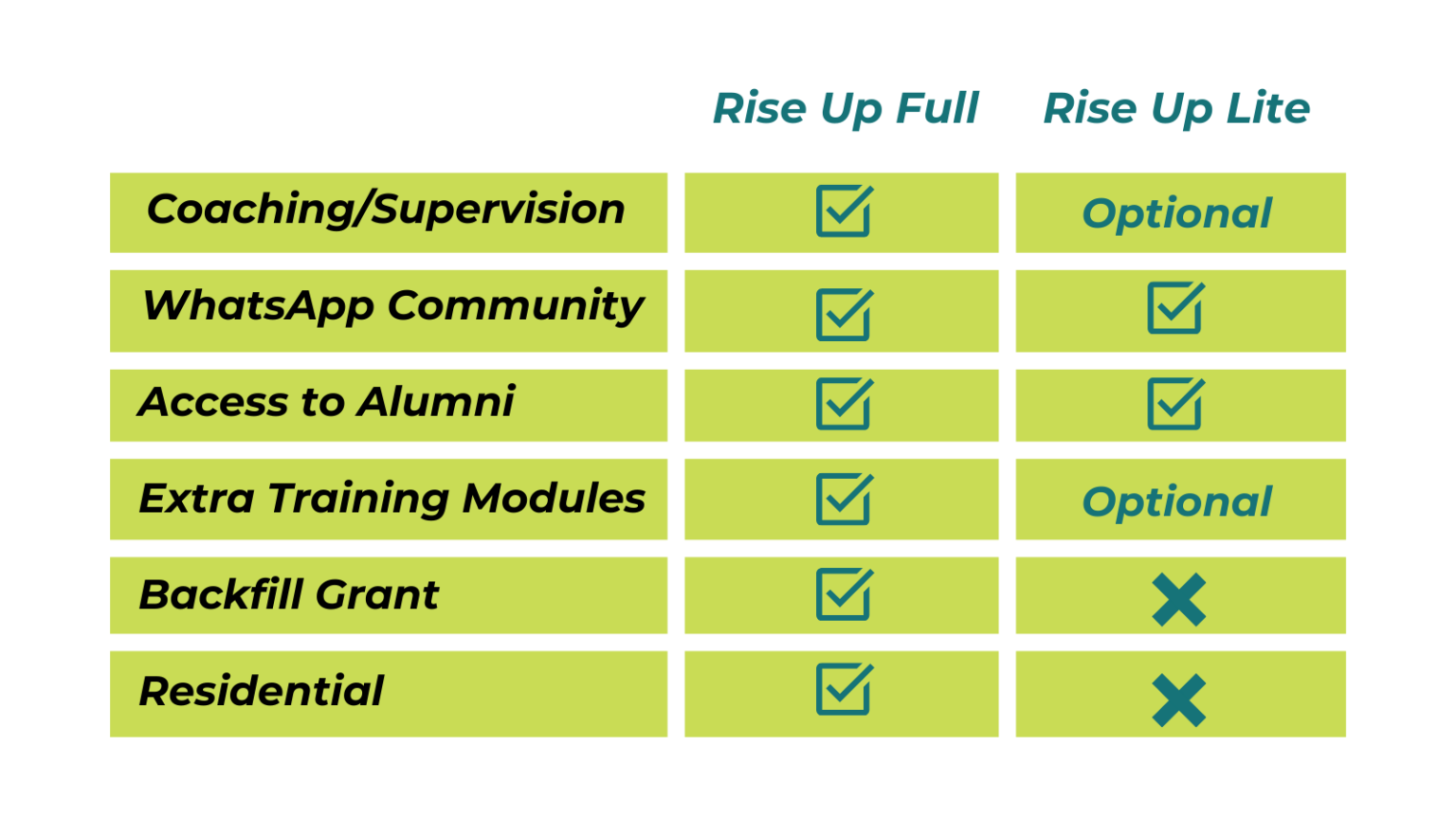 rise-up-programme-formats-full-london-youth